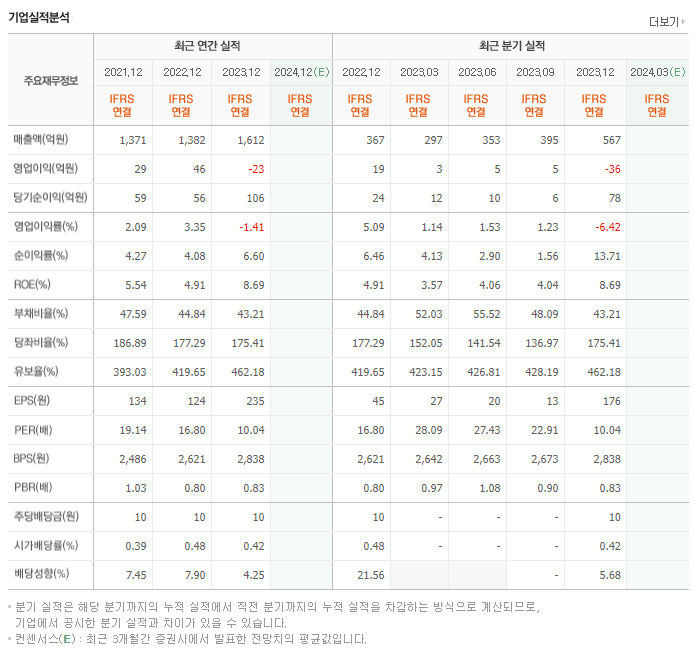 광명전기_실적