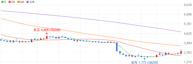 XR-관련주-알체라-주가