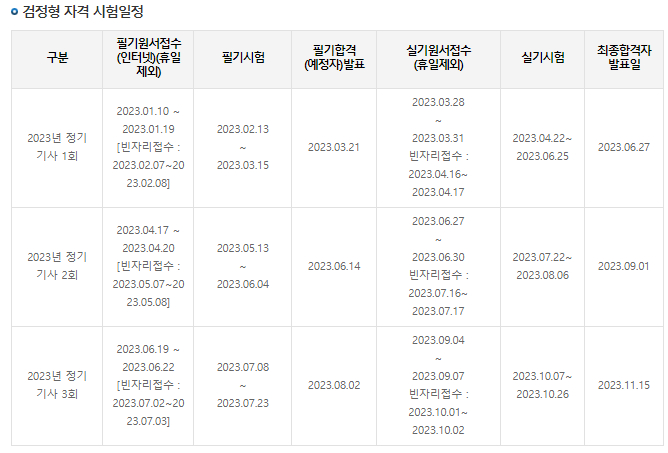 산업안전산업기사 시험일정