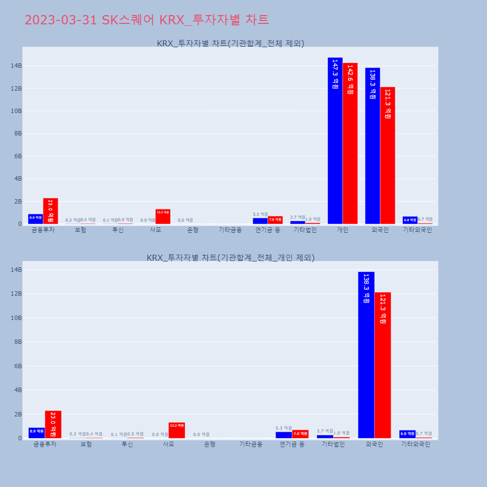 SK스퀘어_KRX_투자자별_차트