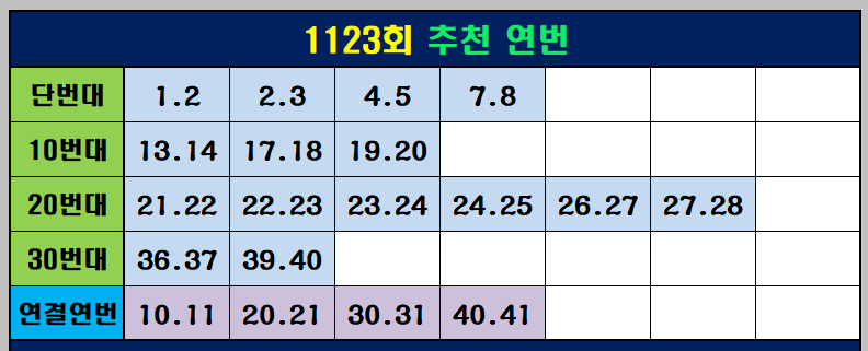 추천 연번
