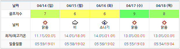세이지우드 여수경도CC 날씨 0411 (실시간 정보는 이곳 클릭!)