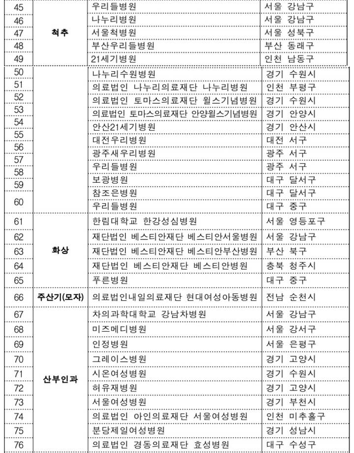 2021-2023-전문병원-제4기-1차년도-지정기관-리스트