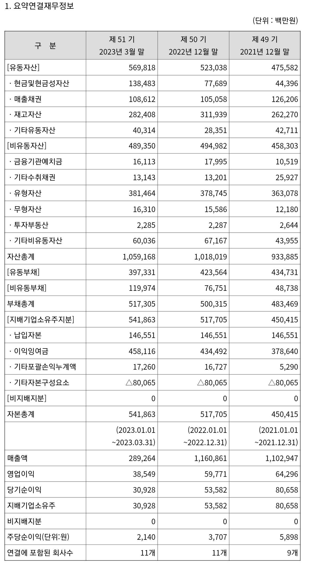 (주)경동에버런 이미지