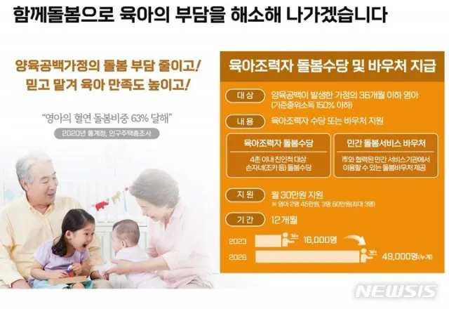 손주 돌보는 조부모 돌봄수당 2025년 지원금_3