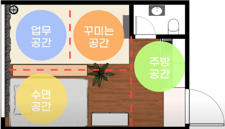  이상적인 가구 위치 법칙 4단계 적용하는 꿀팁