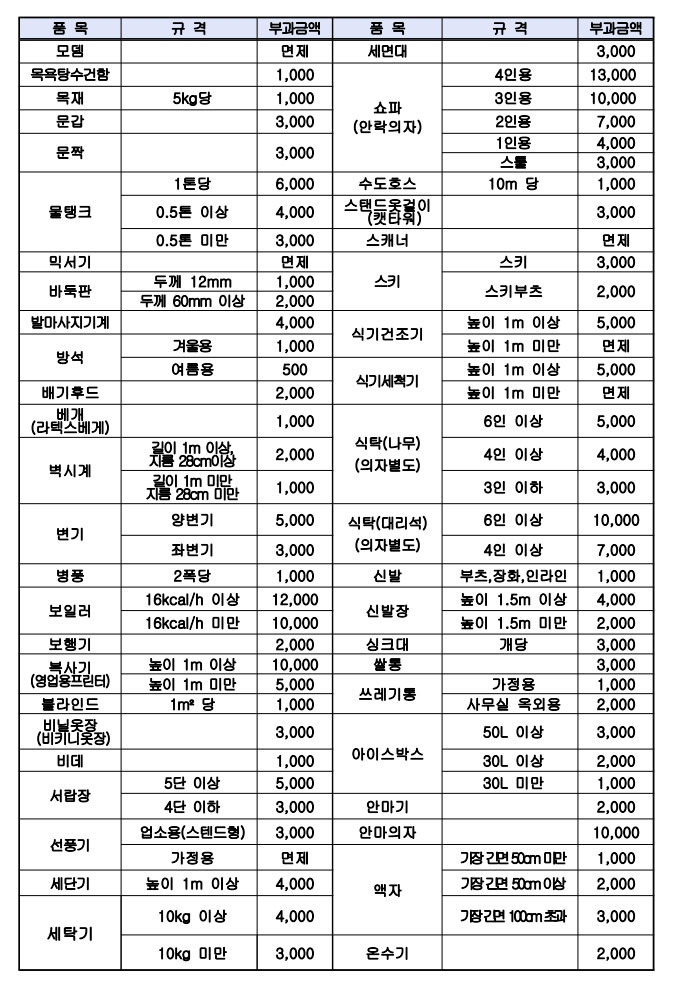 광진구 대형폐기물 스티커 가격