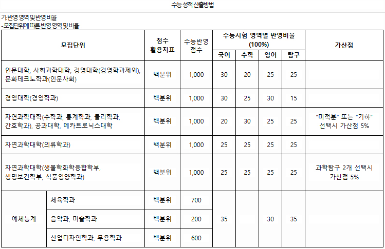 창원대학교 정시 결과1