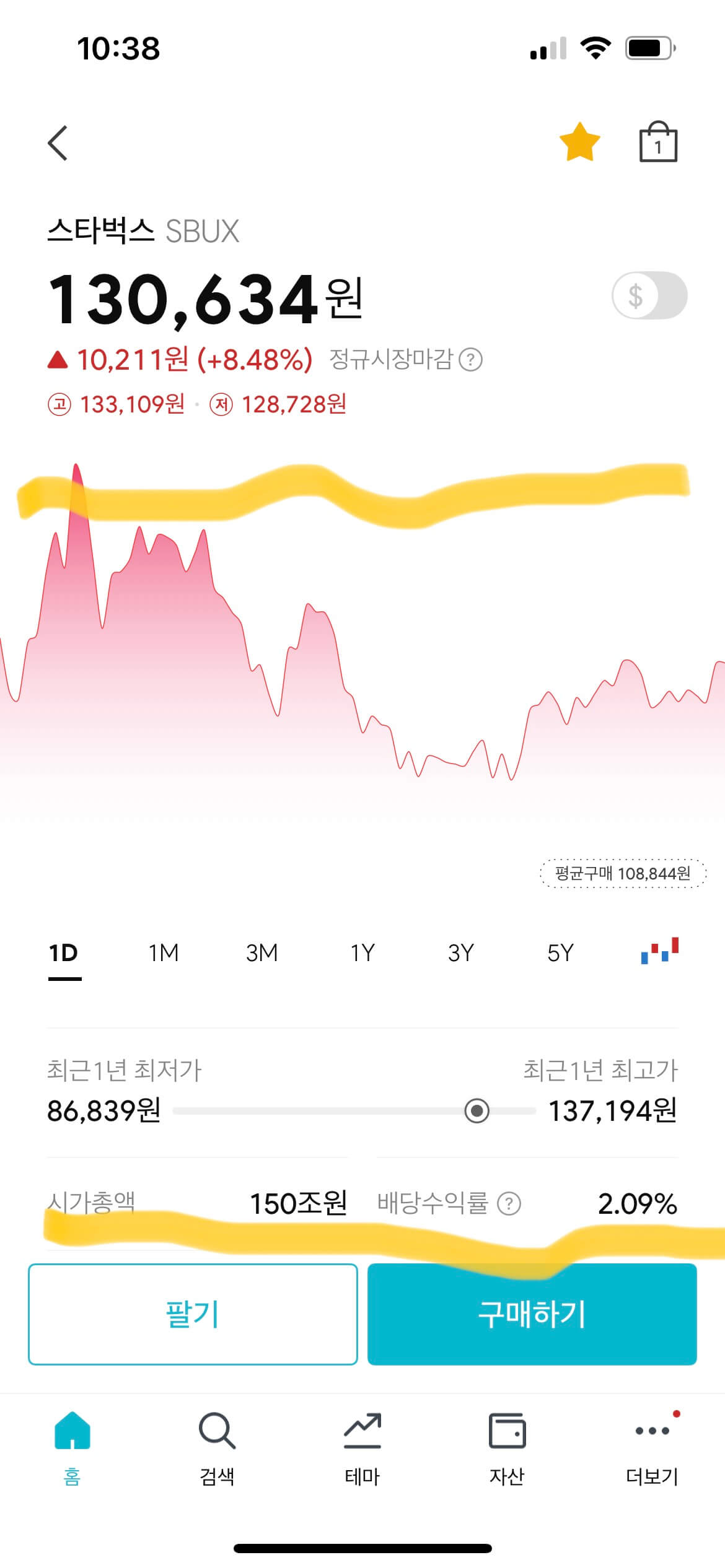 스타벅스 11월 5일 종가 91.86달러(출처: 미니스탁 캡쳐)
