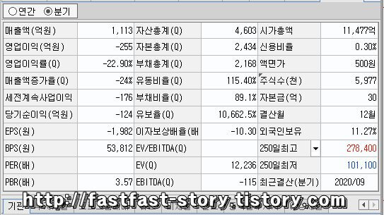 메디톡스 주가