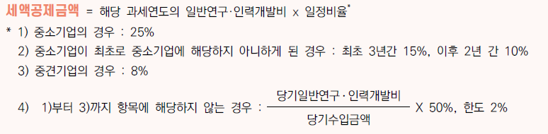 연구 인력개발비 세액공제 지원 내용 4