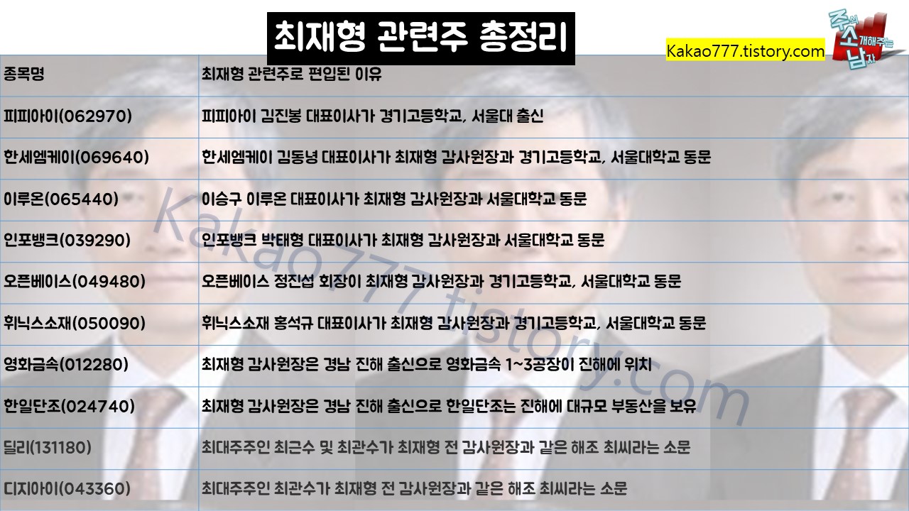 ìµœìž¬í˜• ê´€ë ¨ì£¼ ì´ì •ë¦¬ Feat ê°ì‚¬ì›ìž¥