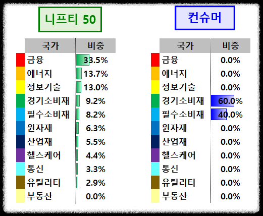 인도ETF-니프티50-컨슈머빌리언