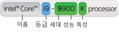  CPU 숫자의 의미는 무엇일까? 인텔편