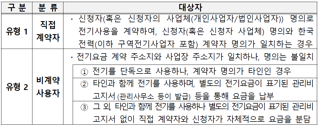 소상공인 전기요금 감면