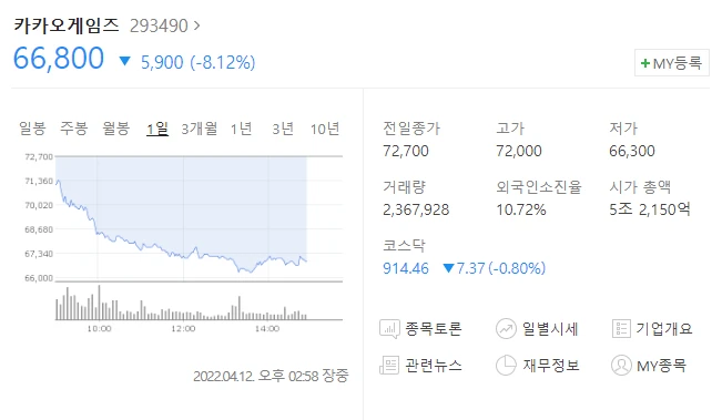  (293490)카카오게임즈 주가전망 카카오게임즈 자회사 라이온하트스튜디오 상장준비