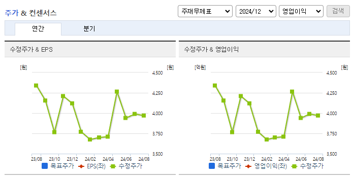 잉크테크_컨센서스