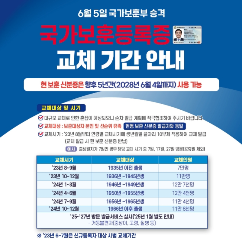 신규등록자 댕상 시범 교체기간