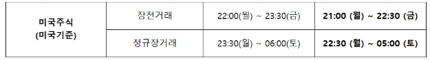 미국장 거래 시간