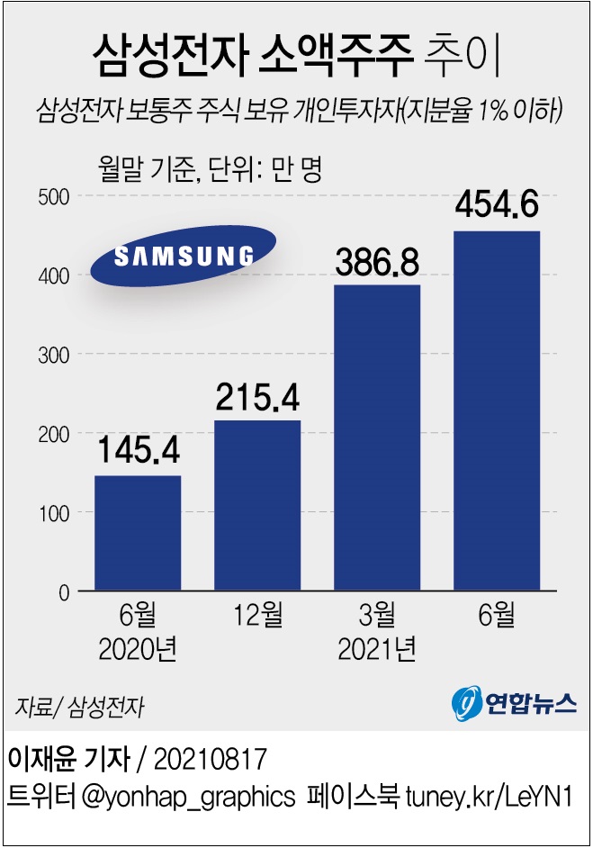  삼성전자  대한항공  카카오뱅크 주가 및 환율 동향