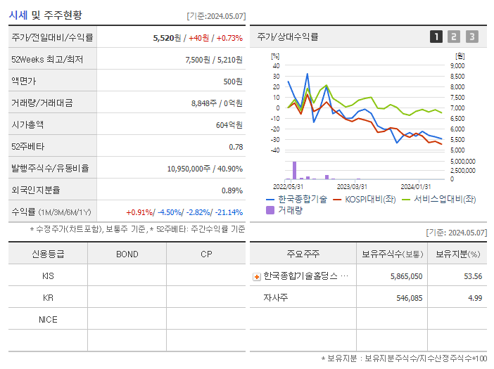 한국종합기술_기업개요