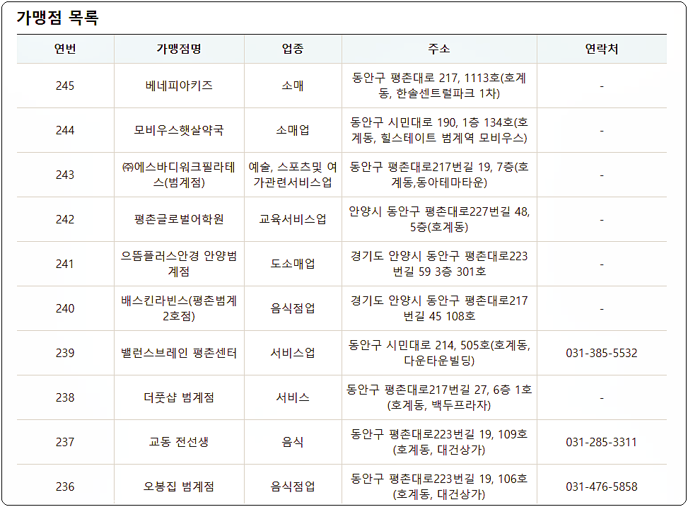 가맹점 목록