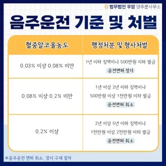 벌점 30점이면 면허 정지되는지 확인 및 벌점 감경 방법 요약 안내_23