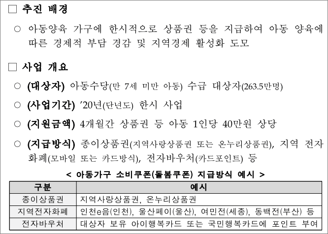  아동수당 신청 방법, 코로나 아동수당 추가 지급 신청방법