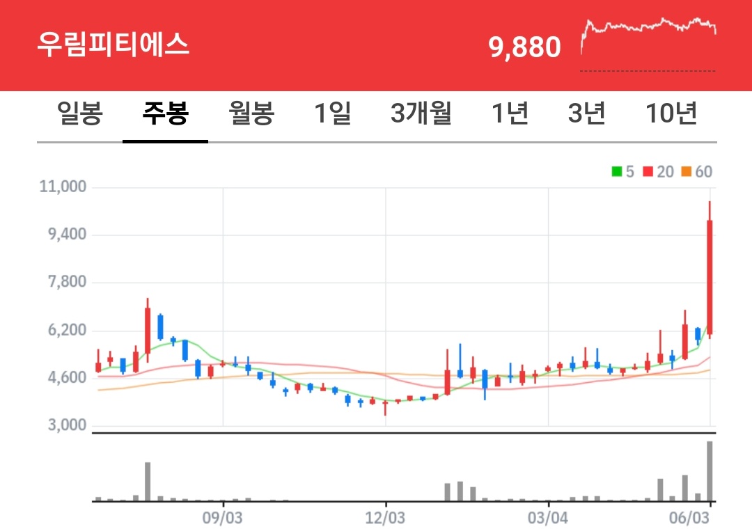 우림피티에스 주식 차트