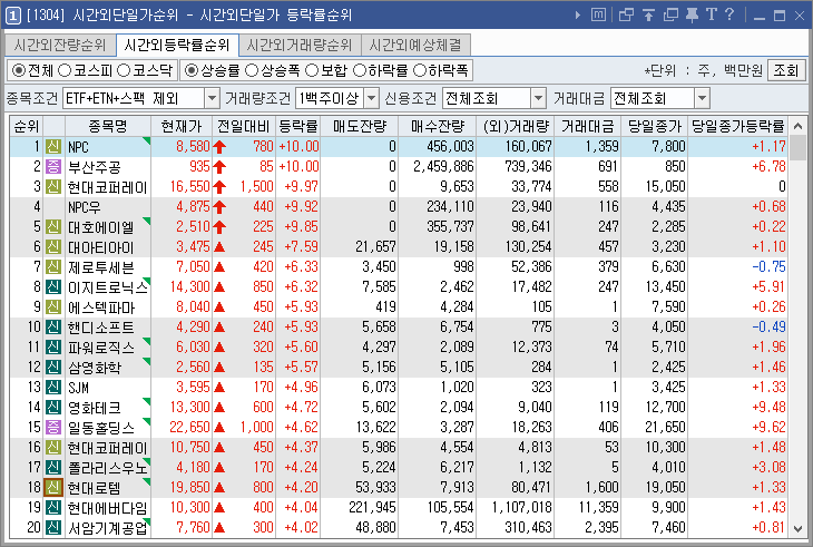 시간외상한가