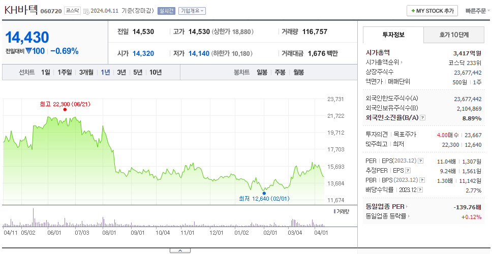 KH바텍_주가
