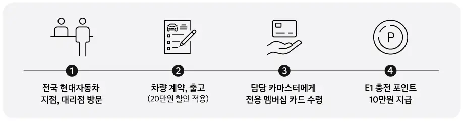 차량-할인-및-충전비-추가-혜택-이용-방법