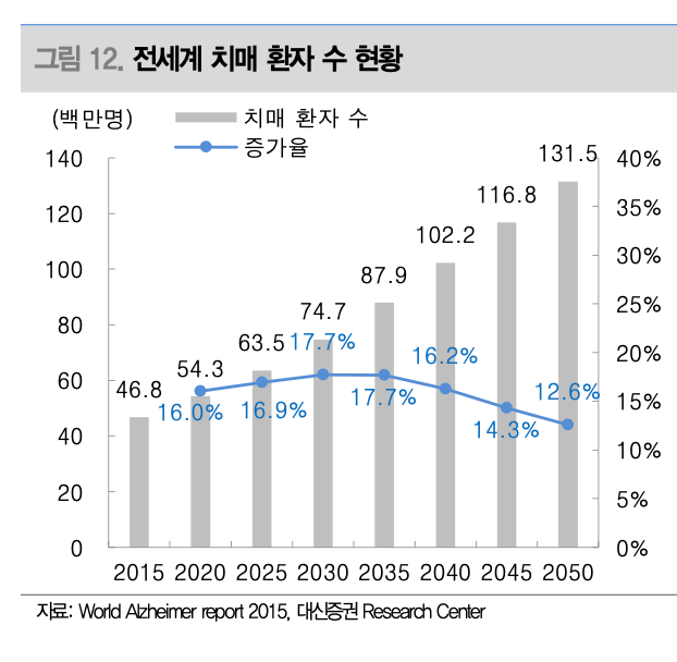 2024년 바이오 주식 전망 