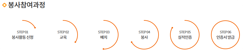 자원봉사자의날5