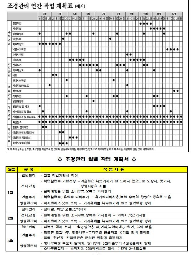 공동주택 월별, 년간 조경관리 수목 전정관리표 설명