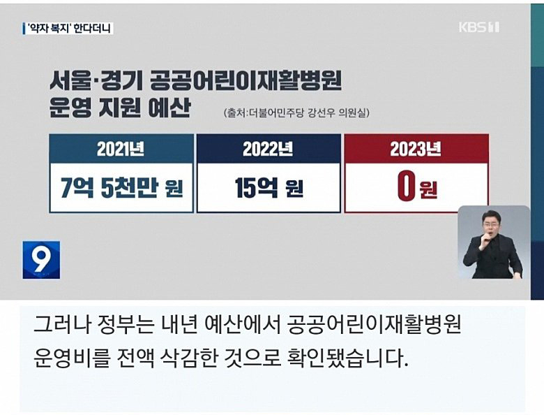  공공어린이재활병원 2023년 예산 전액 삭감