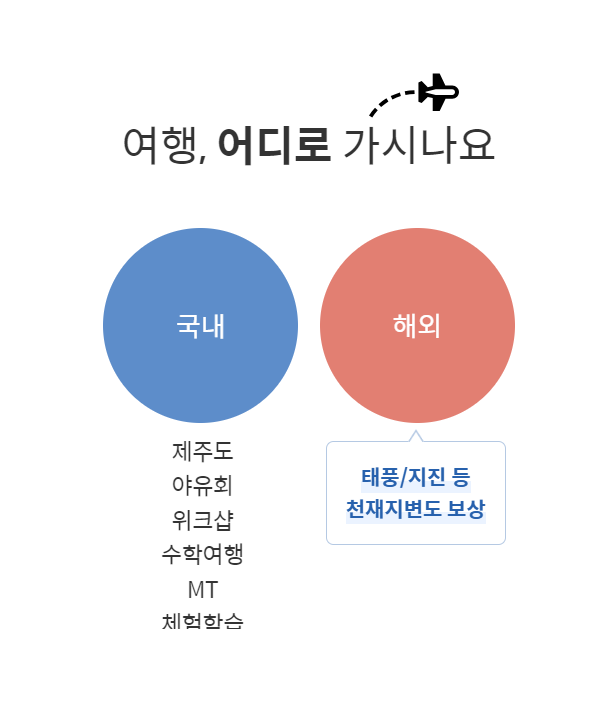 마이뱅크 해외 여행자보험