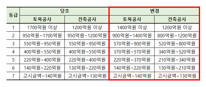 제비율표