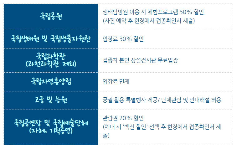 백신 공공시설 인센티브