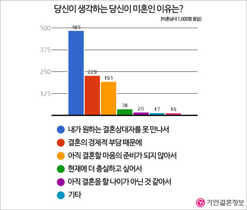 젊은사람들 이미지