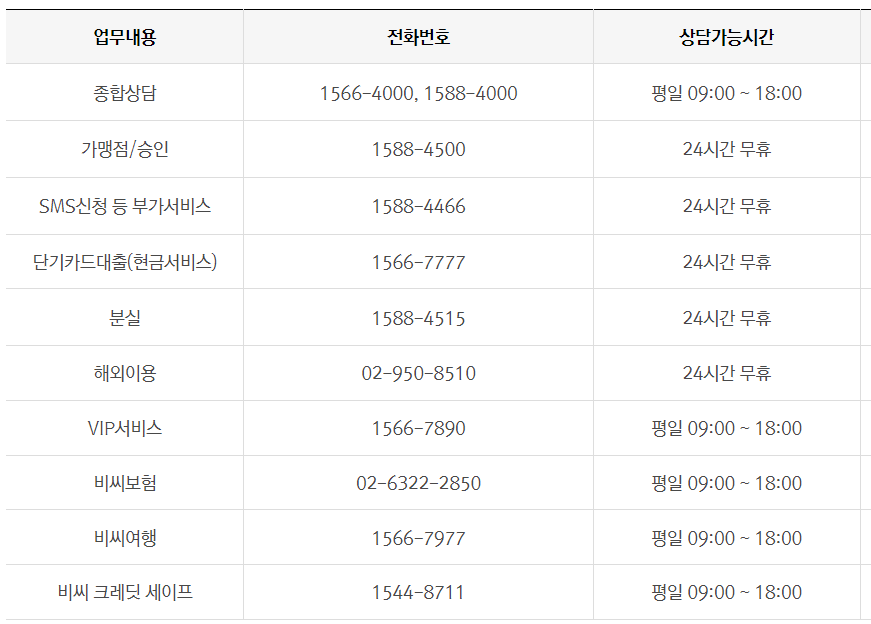 비씨카드 고객센터 전화번호