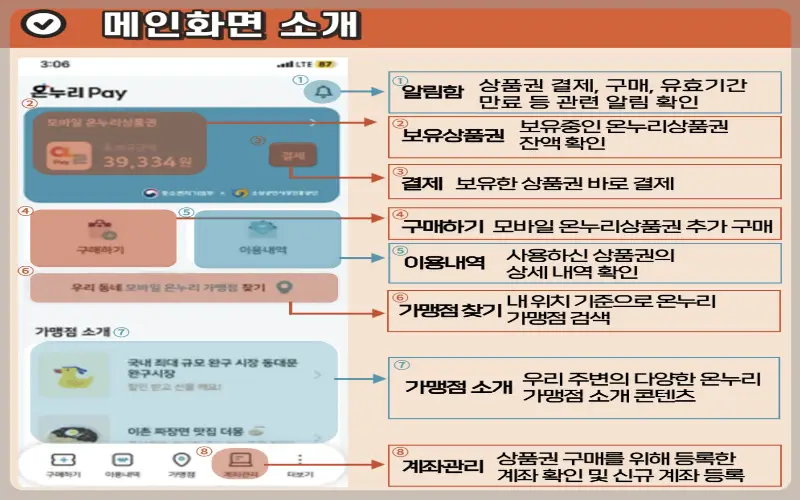 온누리상품권 판매처, 사용처_14