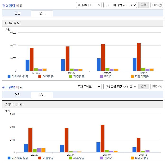 아시아나항공_업종분석