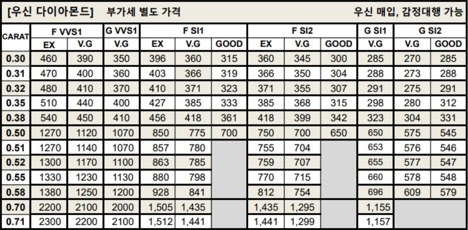 우신 다이아몬드 시세표