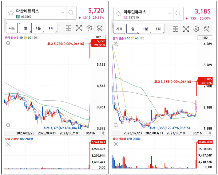 주식회사 아우딘퓨쳐스 이미지