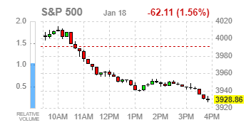 S&P500-지수