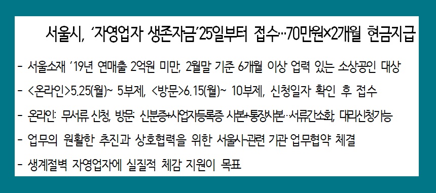서울시 자영업자 소상공인 생존자금 신청 방법 코로나 19 지원