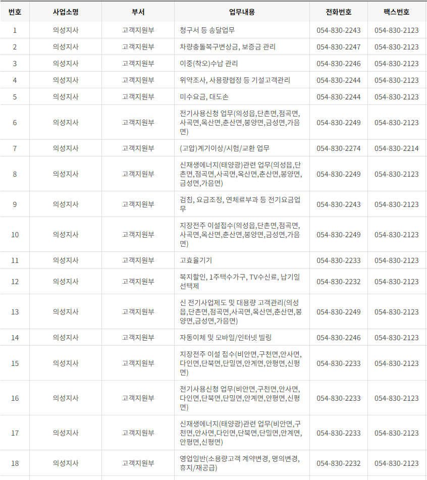 한국전력공사 경북 사업소 고객센터 전화번호 (한전 콜센터 연락처)