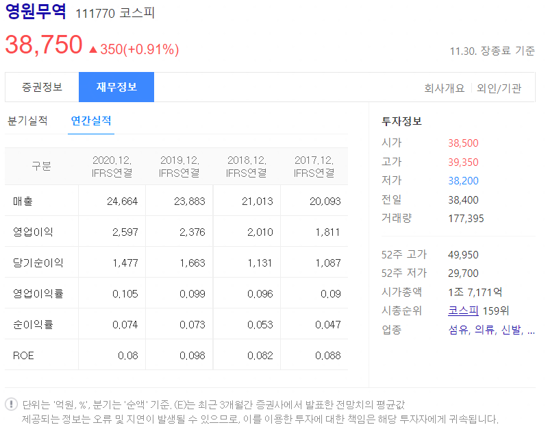 영원무역 재무정보