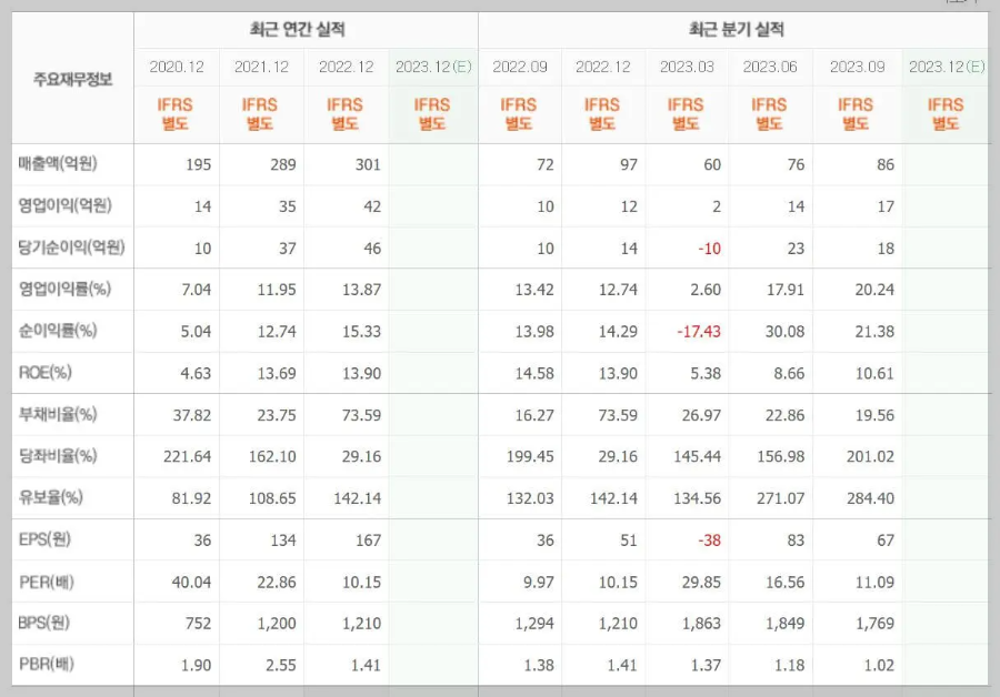 갤럭시아에스엠-기업실적